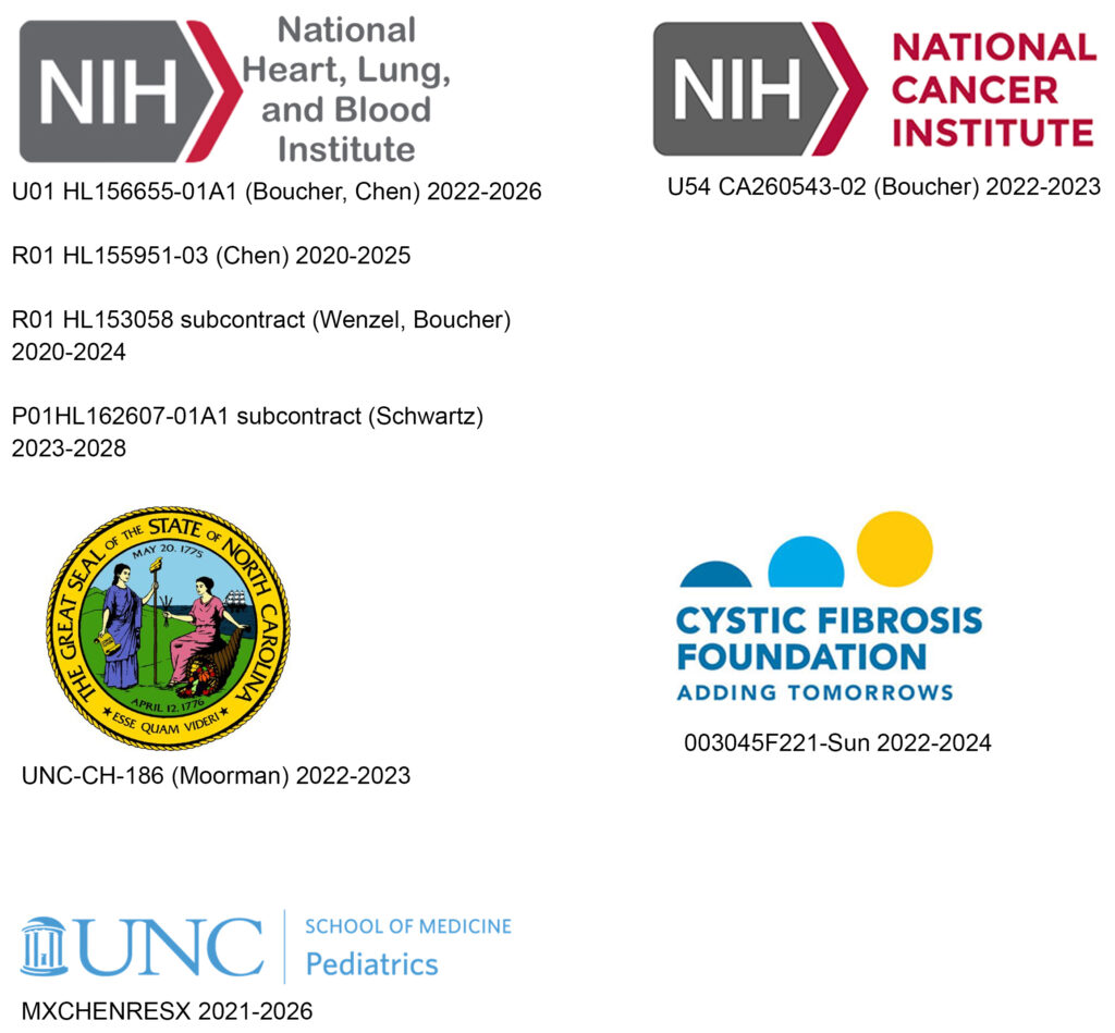 Current funding support is from the NIH via the heart, lung and blood institute as well as the national cancer institute. Additional support is from the University of North Carolina at Chapel Hill, the Cystic Fibrosis Foundation, and the UNC School of Medicine. 